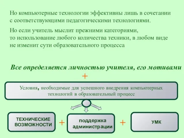 Но компьютерные технологии эффективны лишь в сочетании с соответствующими педагогическими технологиями. Все