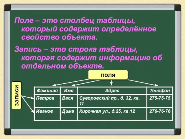 Поле – это столбец таблицы, который содержит определённое свойство объекта. Запись –