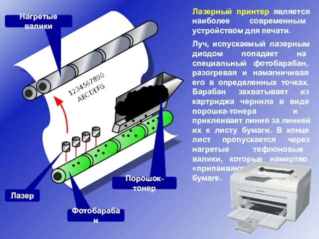 1234567890 ABCDEFG Лазерный принтер является наиболее современным устройством для печати. Луч, испускаемый