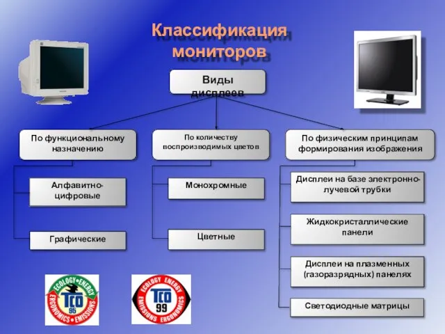 Классификация мониторов