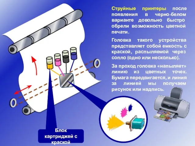 Струйные принтеры после появления в черно-белом варианте довольно быстро обрели возможность цветной