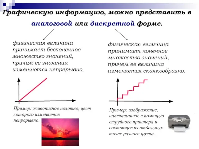 Графическую информацию, можно представить в аналоговой или дискретной форме. физическая величина принимает