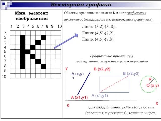 1 Графические примитивы: точка, линия, окружность, прямоугольник