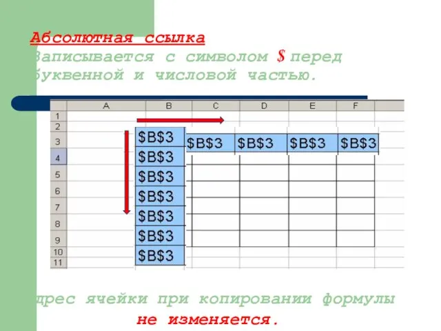 Абсолютная ссылка Записывается с символом $ перед буквенной и числовой частью. Адрес