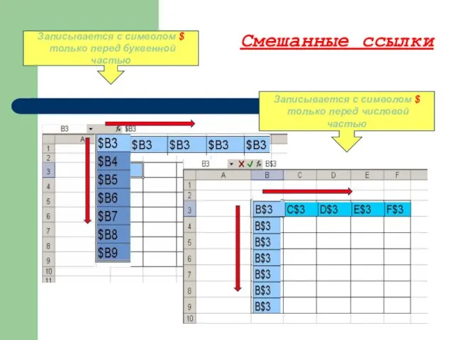 Смешанные ссылки Записывается с символом $ только перед буквенной частью Записывается с