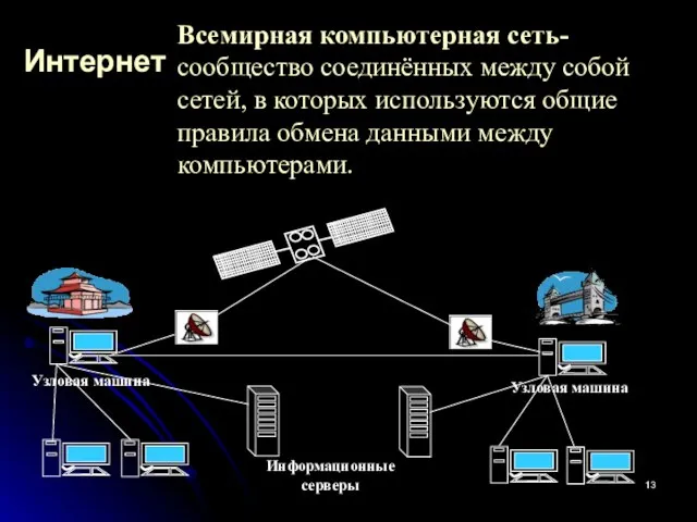 Интернет Узловая машина Всемирная компьютерная сеть- сообщество соединённых между собой сетей, в