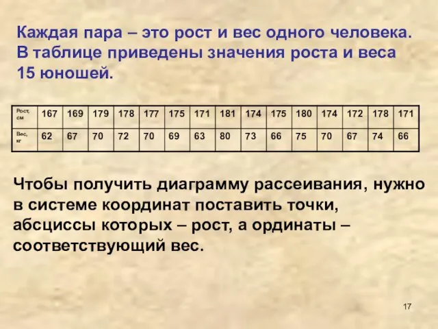 Каждая пара – это рост и вес одного человека. В таблице приведены