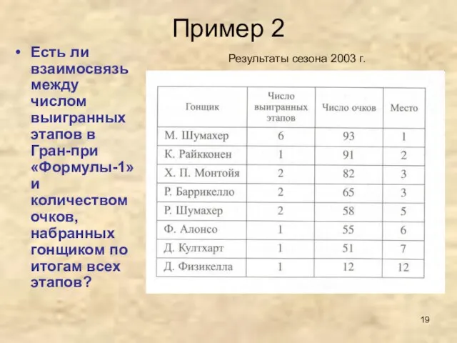 Пример 2 Есть ли взаимосвязь между числом выигранных этапов в Гран-при «Формулы-1»