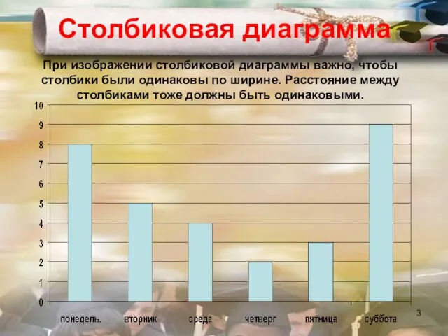 Столбиковая диаграмма При изображении столбиковой диаграммы важно, чтобы столбики были одинаковы по