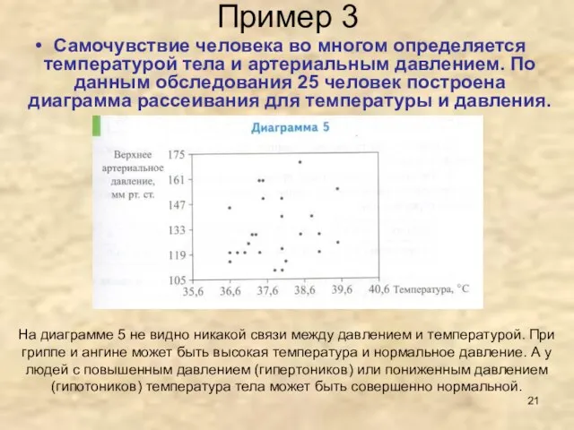 Пример 3 Самочувствие человека во многом определяется температурой тела и артериальным давлением.