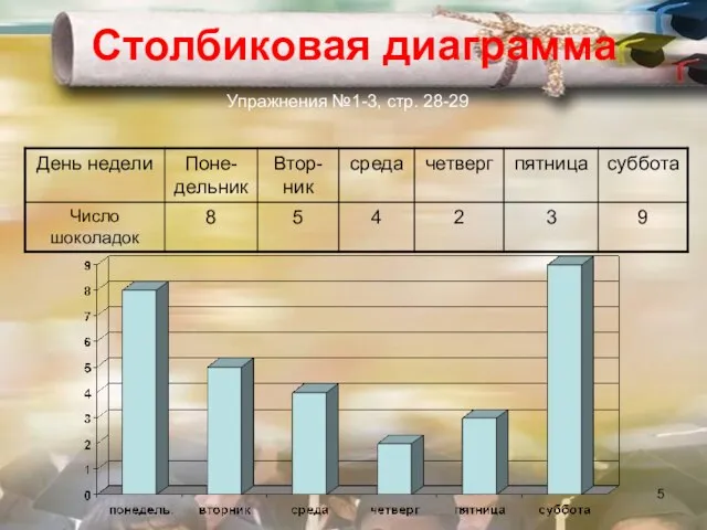 Столбиковая диаграмма Упражнения №1-3, стр. 28-29