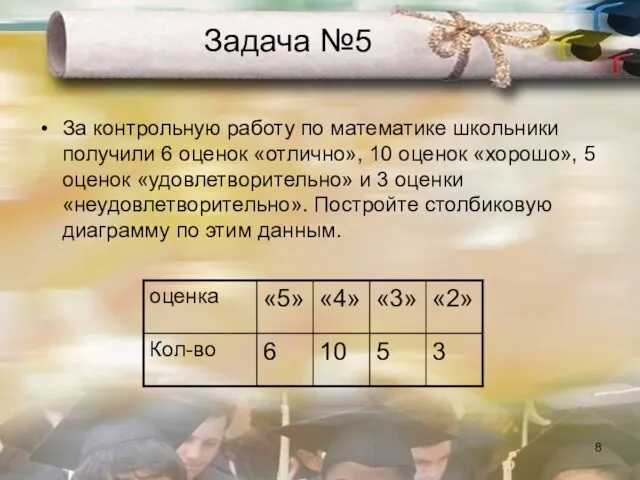 Задача №5 За контрольную работу по математике школьники получили 6 оценок «отлично»,