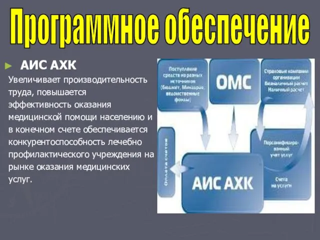 Программное обеспечение АИС АХК Увеличивает производительность труда, повышается эффективность оказания медицинской помощи