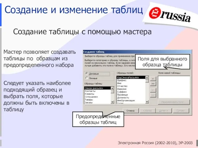 Электронная Россия (2002-2010), ЭР-2003 Создание и изменение таблиц Создание таблицы с помощью