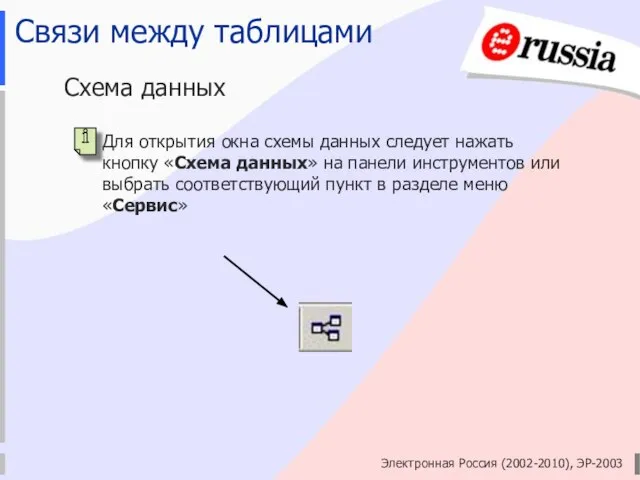 Электронная Россия (2002-2010), ЭР-2003 Связи между таблицами Схема данных Для открытия окна