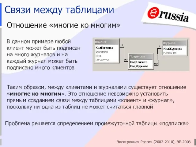 Электронная Россия (2002-2010), ЭР-2003 Связи между таблицами Отношение «многие ко многим» В
