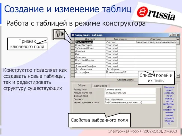Электронная Россия (2002-2010), ЭР-2003 Создание и изменение таблиц Работа с таблицей в