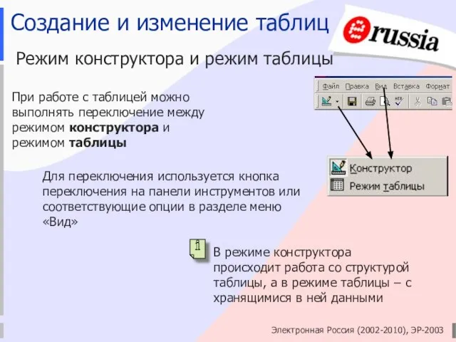 Электронная Россия (2002-2010), ЭР-2003 Создание и изменение таблиц Режим конструктора и режим