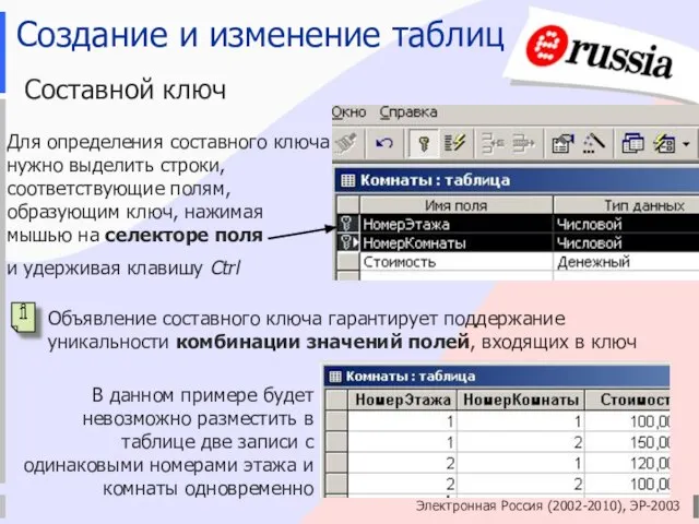 Электронная Россия (2002-2010), ЭР-2003 Создание и изменение таблиц Составной ключ Для определения