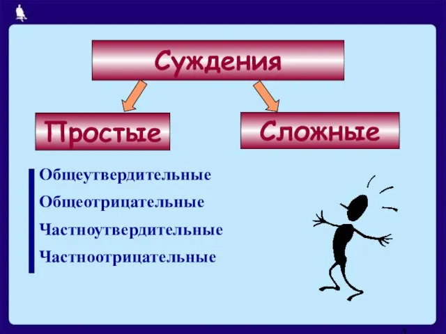 Общеутвердительные Общеотрицательные Частноутвердительные Частноотрицательные