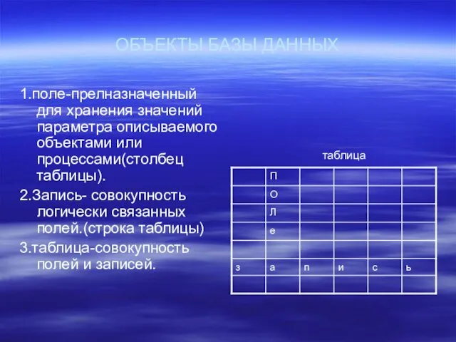 ОБЪЕКТЫ БАЗЫ ДАННЫХ 1.поле-прелназначенный для хранения значений параметра описываемого объектами или процессами(столбец