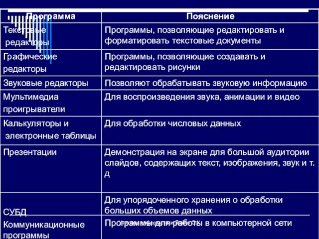 Учитель информатики Лойко О.Х