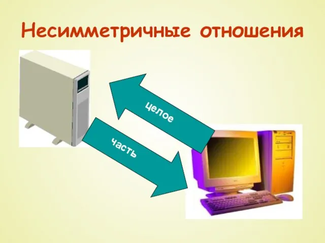 Несимметричные отношения часть целое