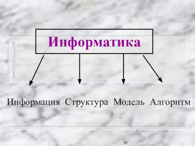 Информатика Информация Структура Модель Алгоритм