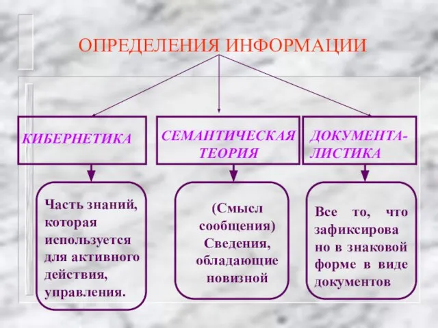 ОПРЕДЕЛЕНИЯ ИНФОРМАЦИИ КИБЕРНЕТИКА СЕМАНТИЧЕСКАЯ ТЕОРИЯ ДОКУМЕНТА-ЛИСТИКА Часть знаний, которая используется для активного