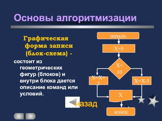 Основы алгоритмизации Графическая форма записи (блок-схема) - состоит из геометрических фигур (блоков)