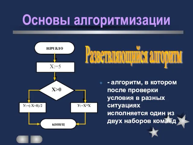 Основы алгоритмизации - алгоритм, в котором после проверки условия в разных ситуациях