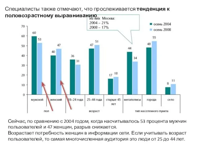 Специалисты также отмечают, что прослеживается тенденция к половозрастному выравниванию. Сейчас, по сравнению