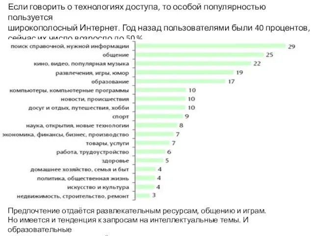 Если говорить о технологиях доступа, то особой популярностью пользуется широкополосный Интернет. Год