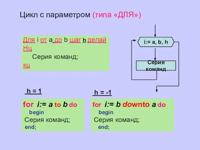 Серия команд i:= а, b, h Для i от a до b