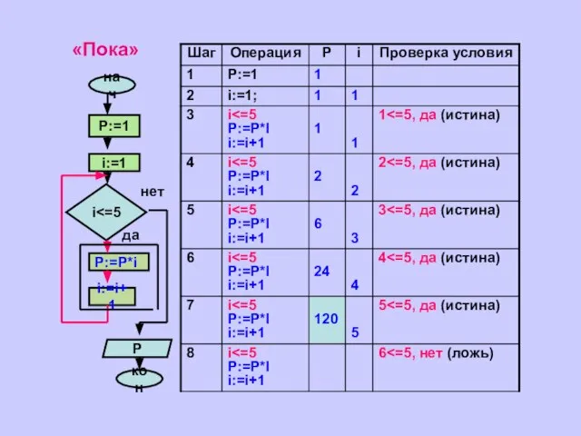 «Пока»