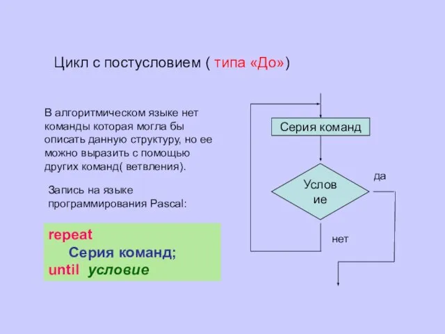 Условие Серия команд да нет В алгоритмическом языке нет команды которая могла