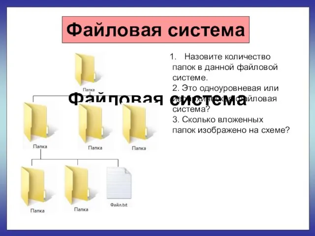 Файловая система Файловая система Назовите количество папок в данной файловой системе. 2.