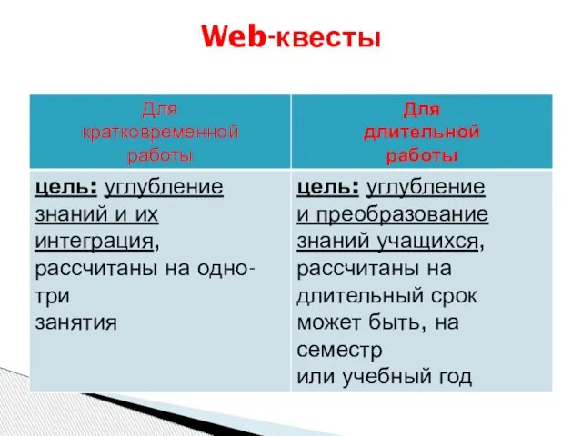 Web-квесты