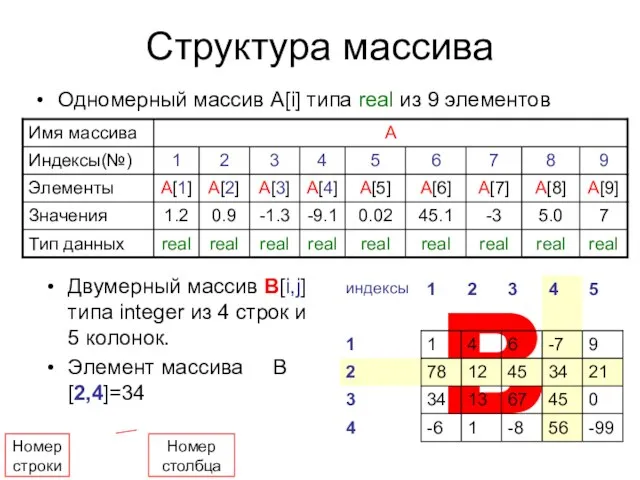 B Структура массива Одномерный массив А[i] типа real из 9 элементов Двумерный