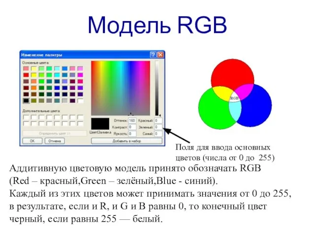 Модель RGB Аддитивную цветовую модель принято обозначать RGB (Red – красный,Green –