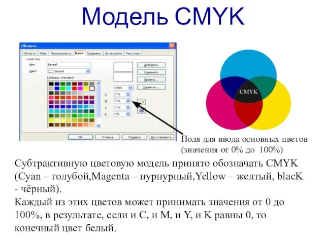 Модель CMYK Субтрактивную цветовую модель принято обозначать CMYK (Cyan – голубой,Magenta –