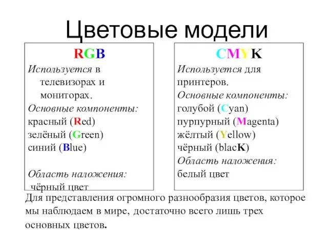 Цветовые модели RGB Используется в телевизорах и мониторах. Основные компоненты: красный (Red)