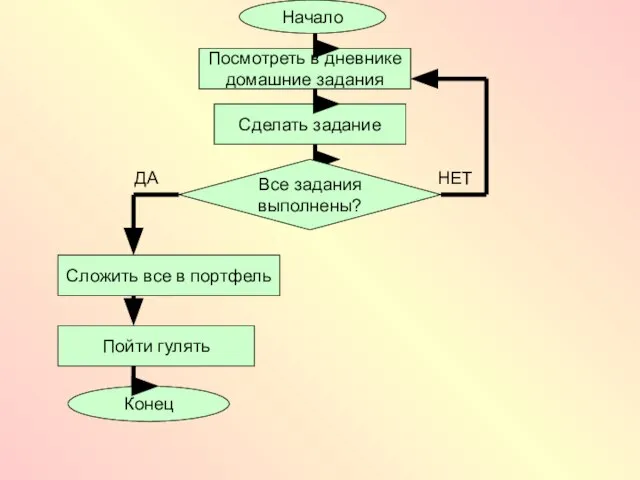 Начало Посмотреть в дневнике домашние задания Сделать задание Сложить все в портфель