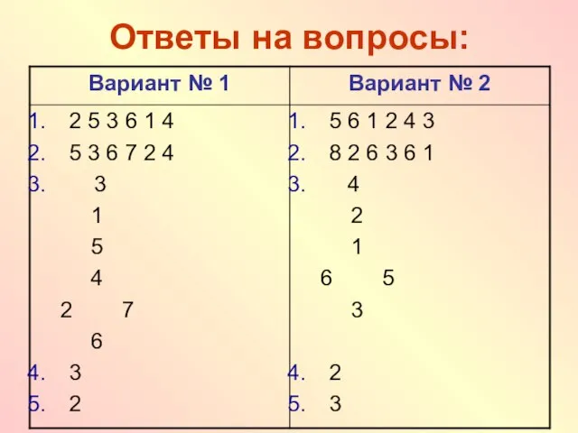 Ответы на вопросы: