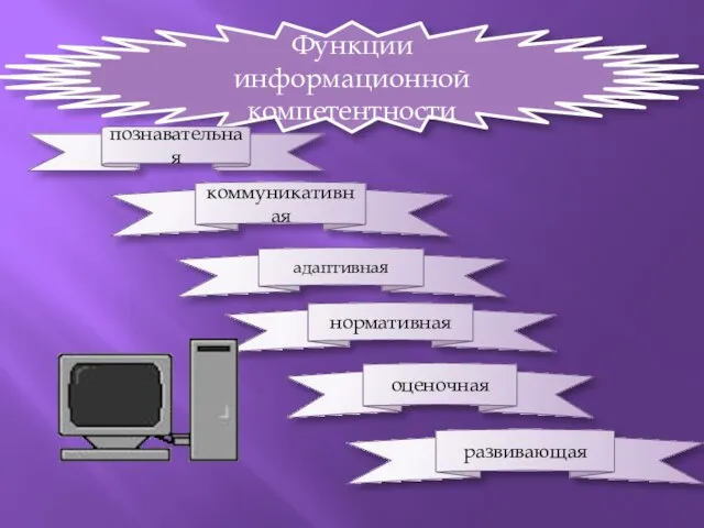 Функции информационной компетентности познавательная коммуникативная нормативная оценочная адаптивная развивающая