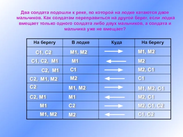 Два солдата подошли к реке, по которой на лодке катаются двое мальчиков.