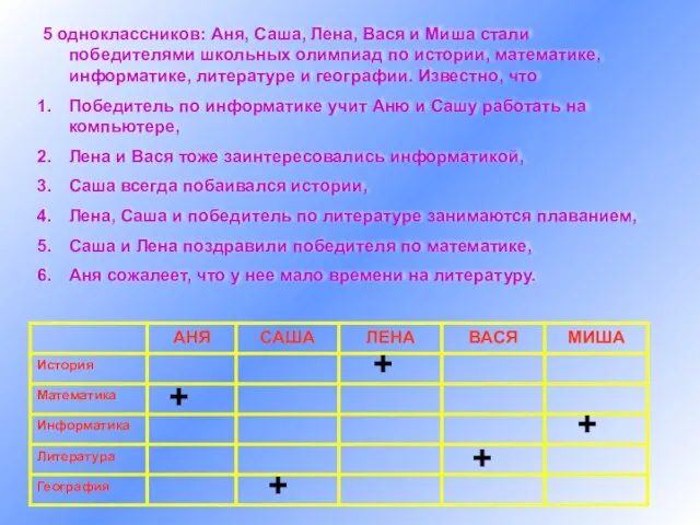 5 одноклассников: Аня, Саша, Лена, Вася и Миша стали победителями школьных олимпиад