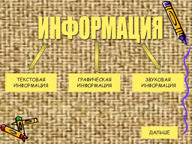 ИНФОРМАЦИЯ ТЕКСТОВАЯ ИНФОРМАЦИЯ ГРАФИЧЕСКАЯ ИНФОРМАЦИЯ ЗВУКОВАЯ ИНФОРМАЦИЯ ДАЛЬШЕ