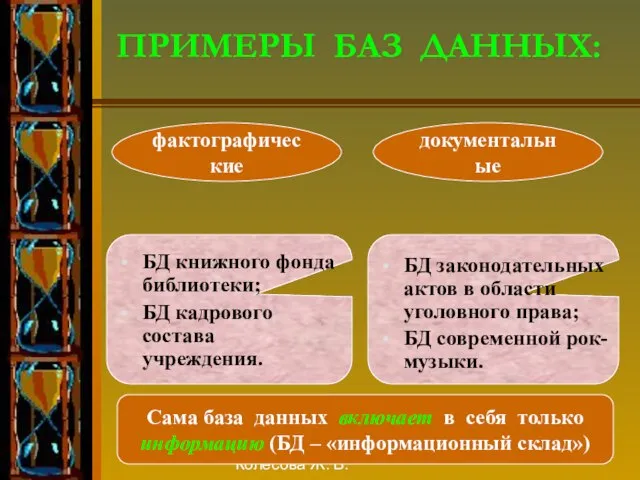 Колесова Ж. В. фактографические документальные ПРИМЕРЫ БАЗ ДАННЫХ: БД книжного фонда библиотеки;