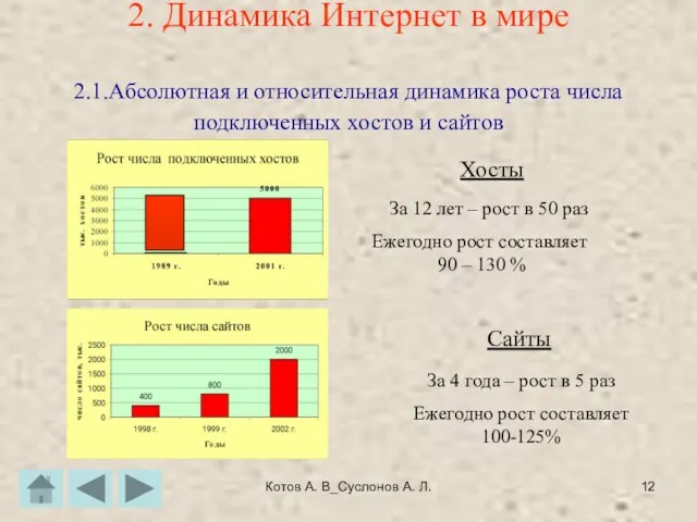 Котов А. В_Суслонов А. Л. 2. Динамика Интернет в мире 2.1.Абсолютная и